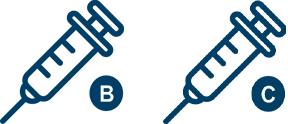 Icons Spritze mit den Buchstaben B, C